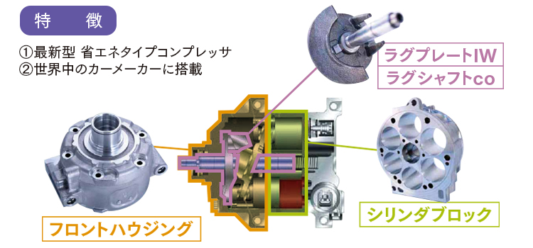 最新型省エネタイプコンプレッサ